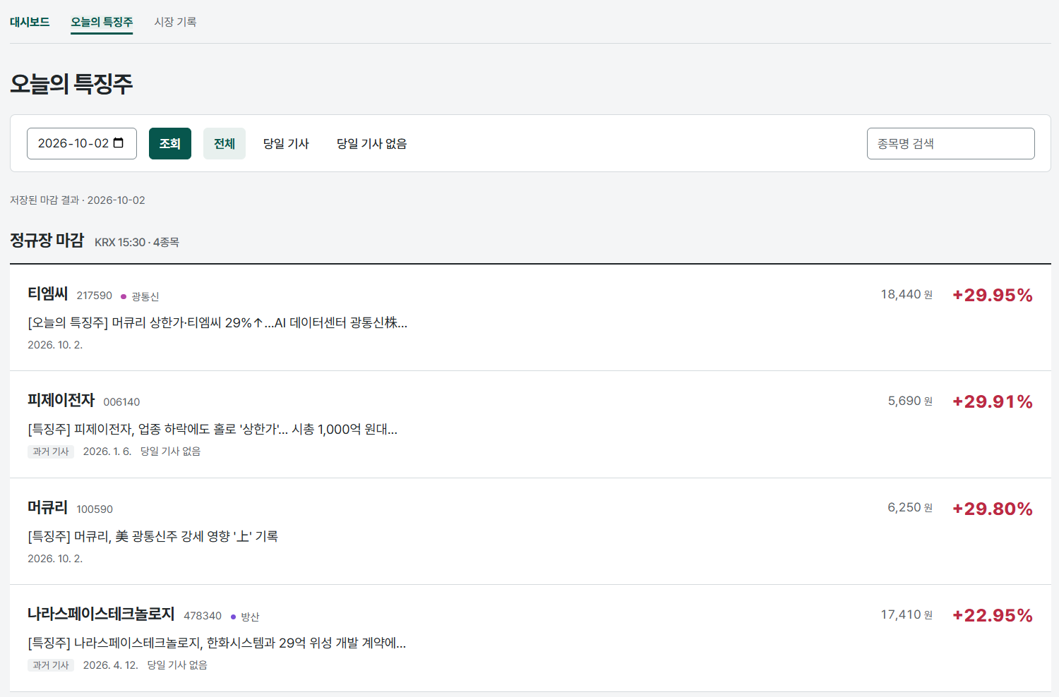 오늘의 특징주 마감 결과와 기사