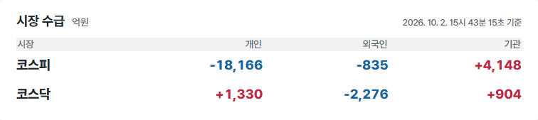 시장별 개인 외국인 기관 매매동향