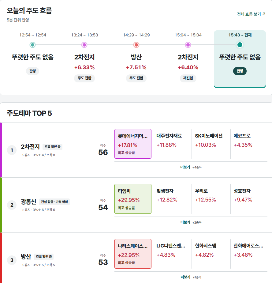 주도마켓 판매용 앱의 실제 대시보드 화면