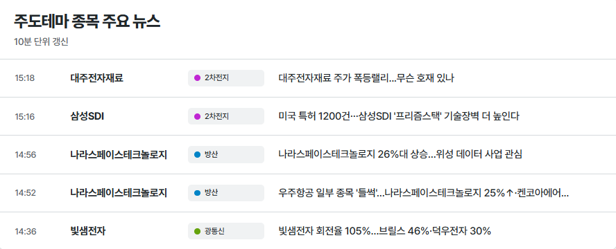 주도테마 종목별 주요 뉴스